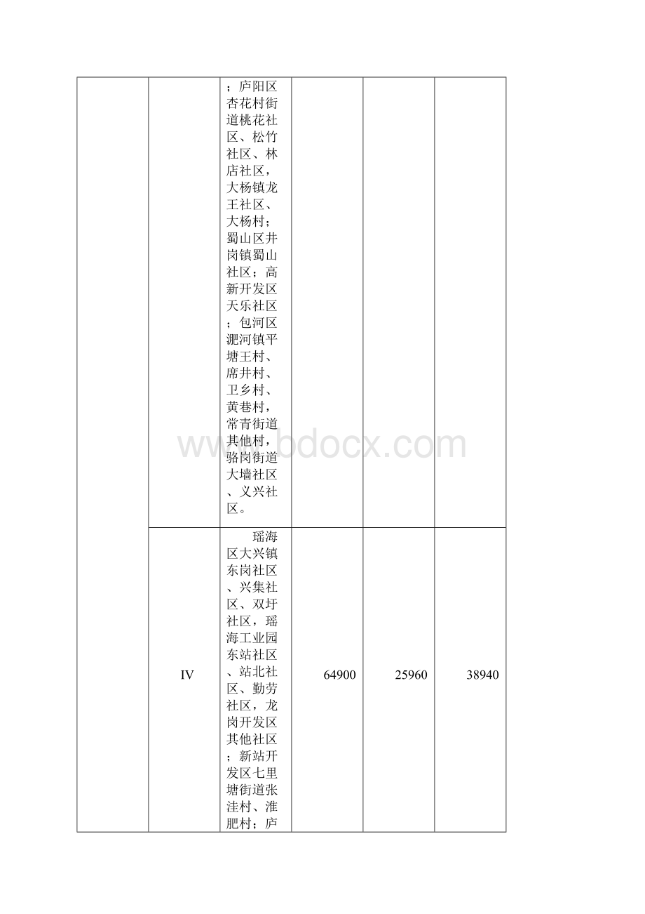 安徽省征地区片综合地价标准Word文档下载推荐.docx_第3页