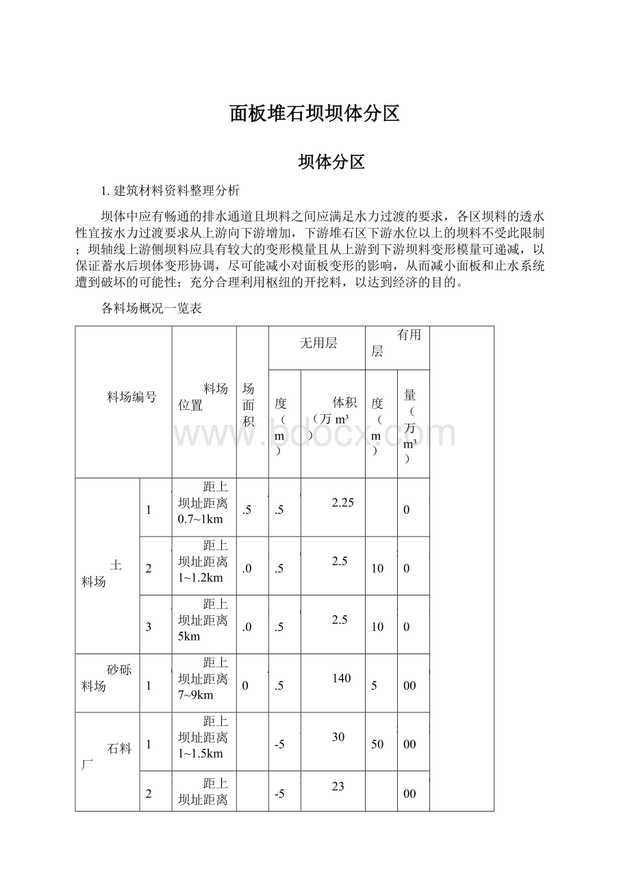 面板堆石坝坝体分区.docx_第1页