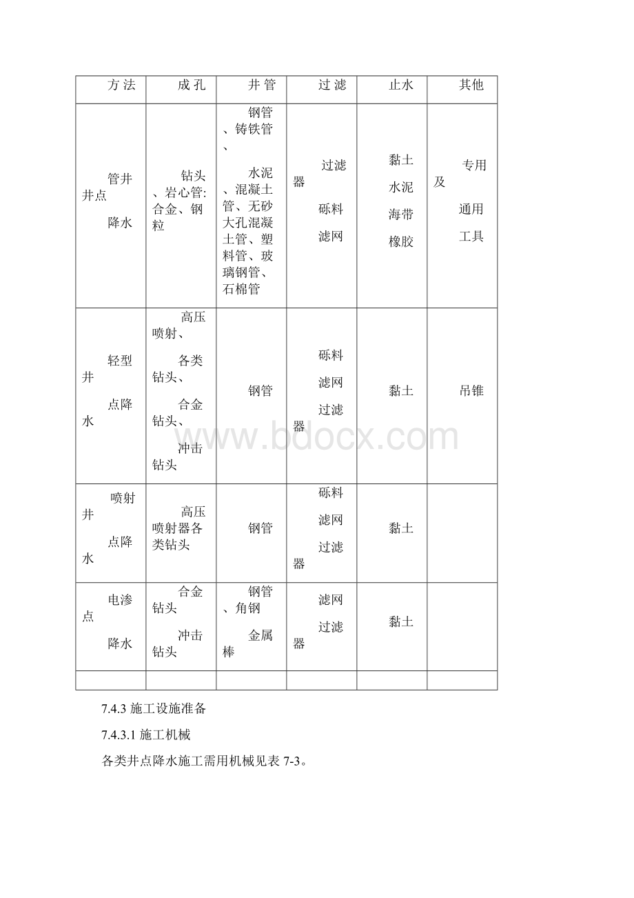 7 降水施工工艺标准.docx_第3页