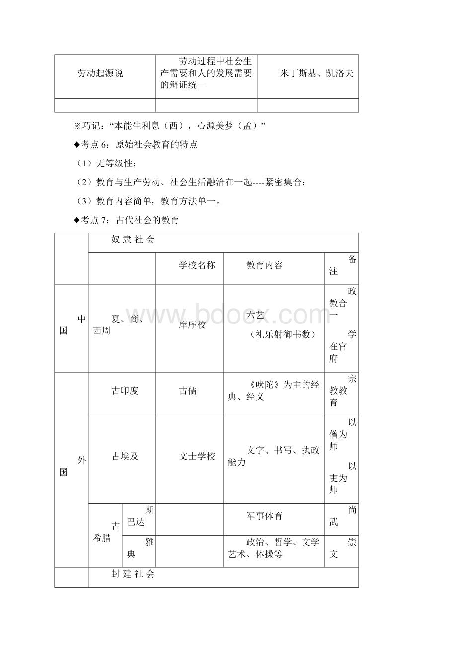 吐血整理 中学《教育知识与能力》考点速记.docx_第2页