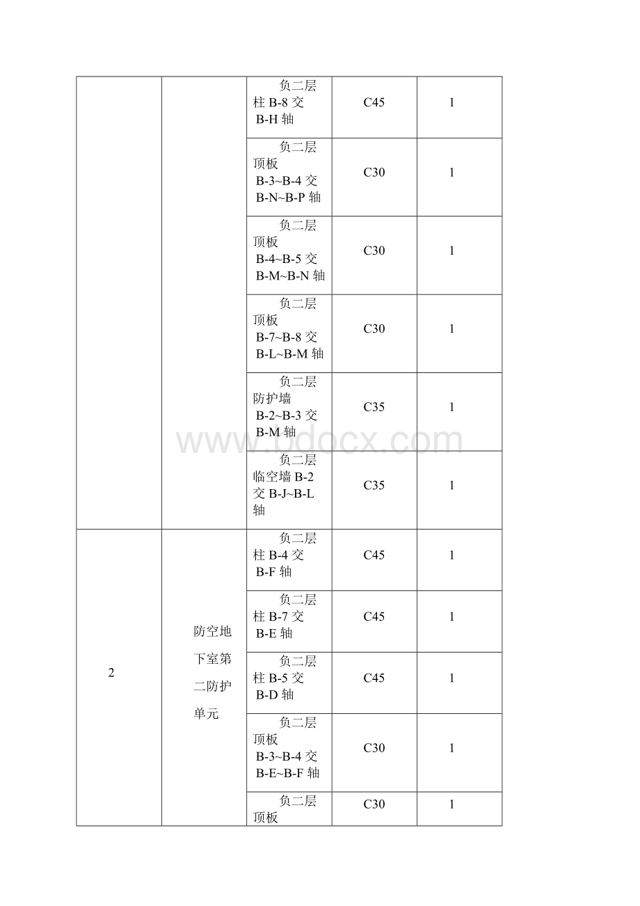 人防地下室结构实体检测方案.docx_第3页