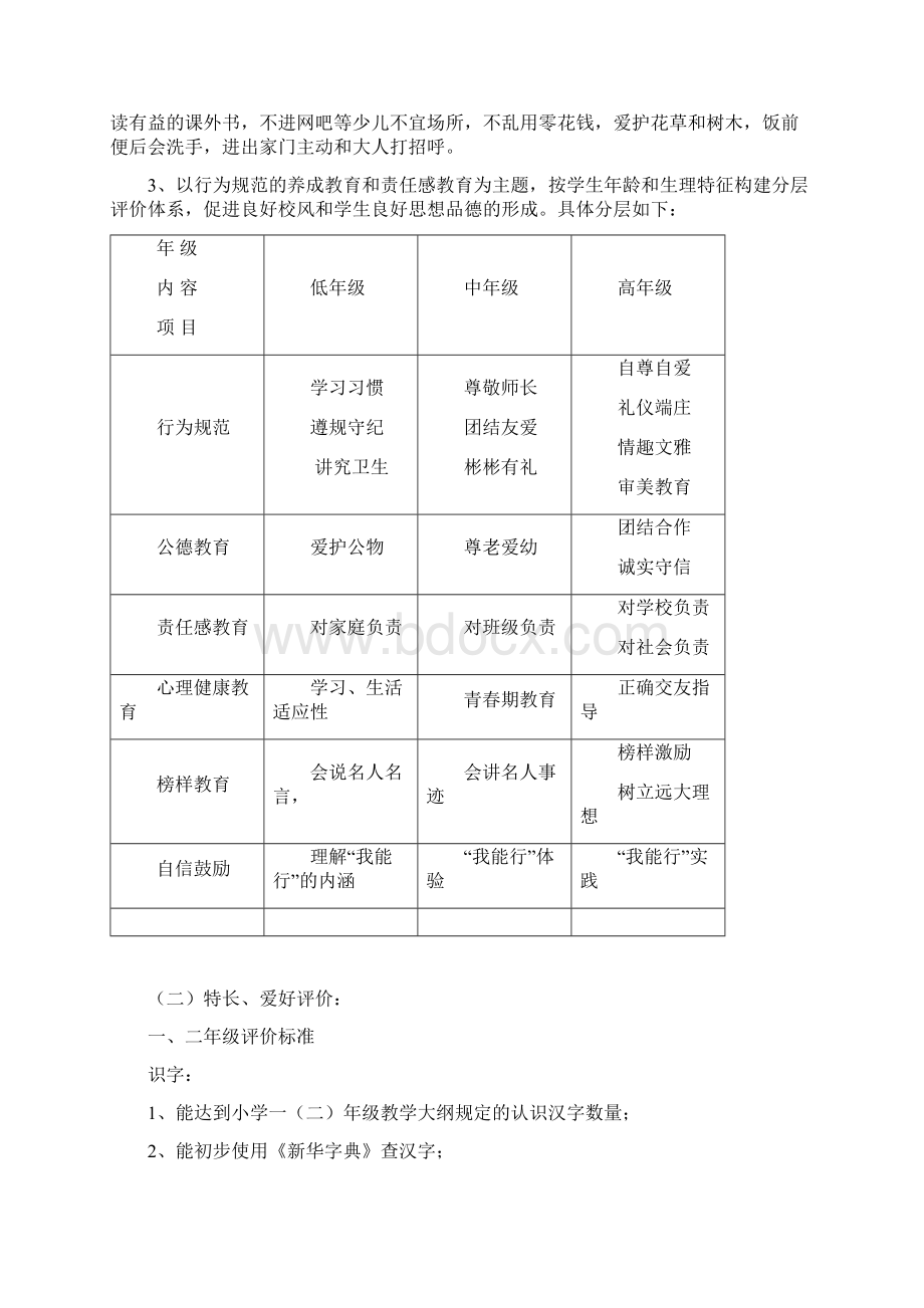 小学学生综合素质评价考核制度全.docx_第2页