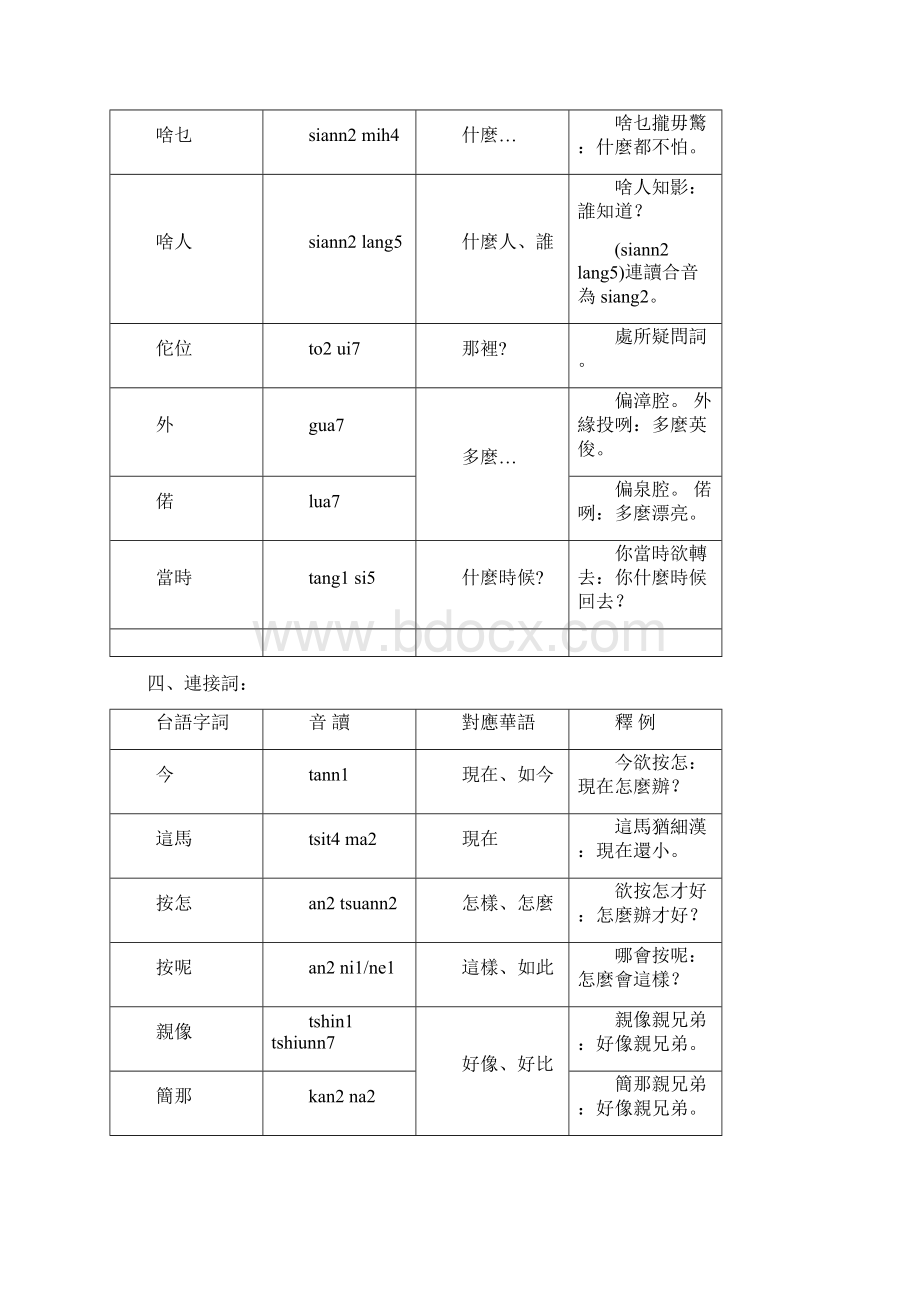 常用词华台语对照docWord文件下载.docx_第3页