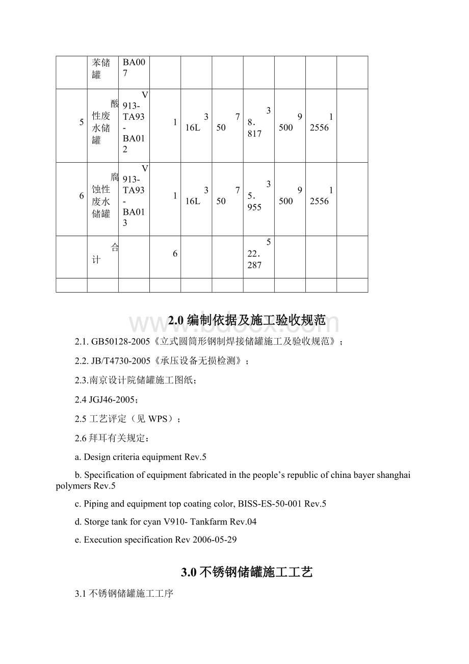 拜耳不锈钢储罐施工方案Word下载.docx_第2页