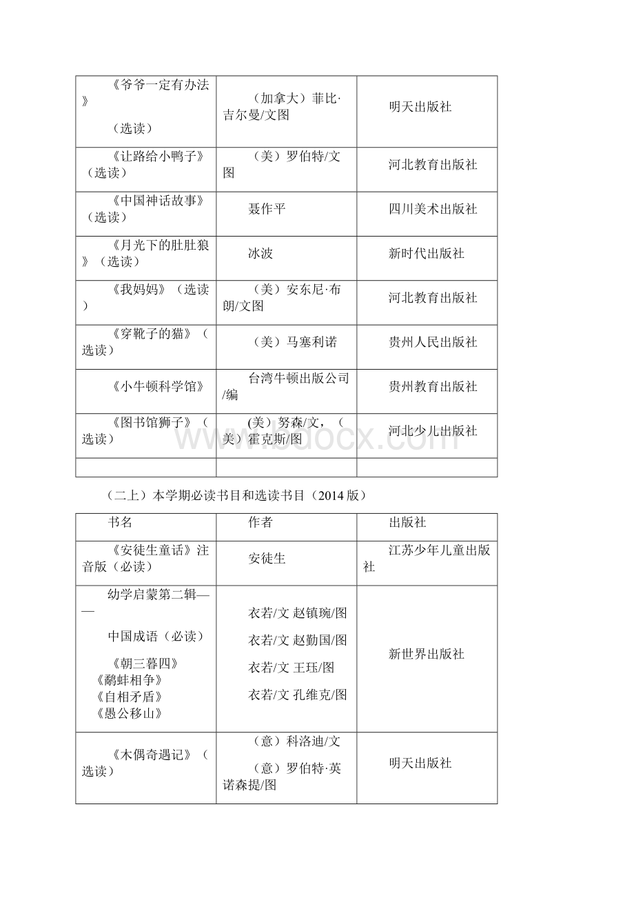 清华附小版推荐书单Word文档格式.docx_第3页