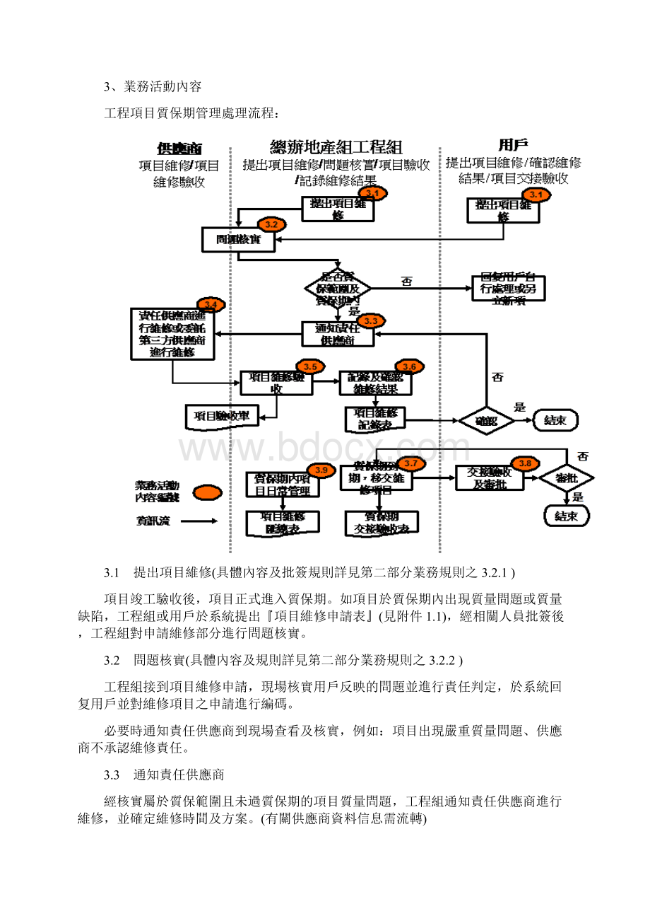 工程质保期管理流程.docx_第2页