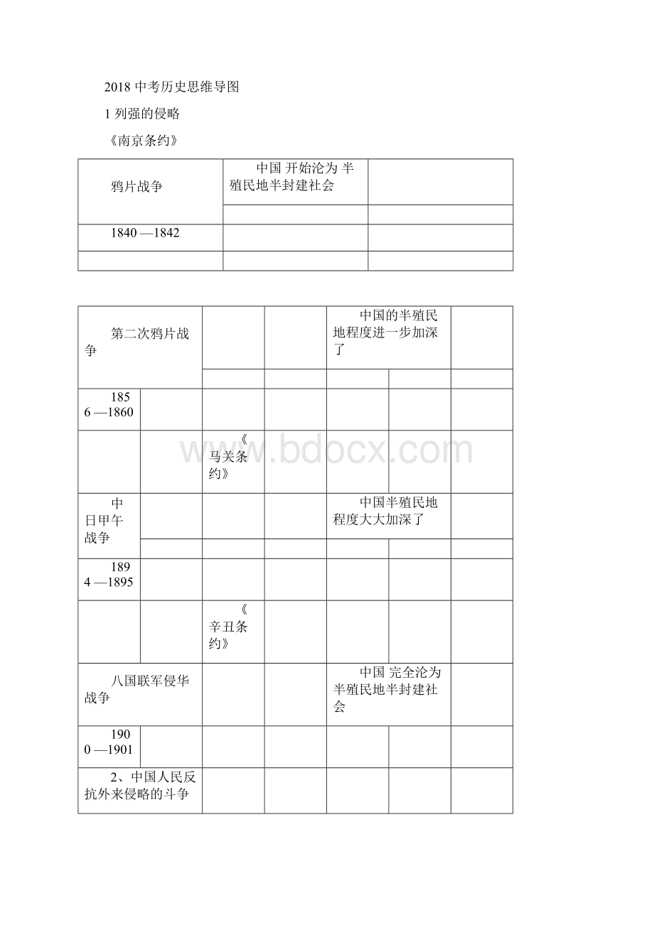 中考历史思维导图通用版.docx_第3页