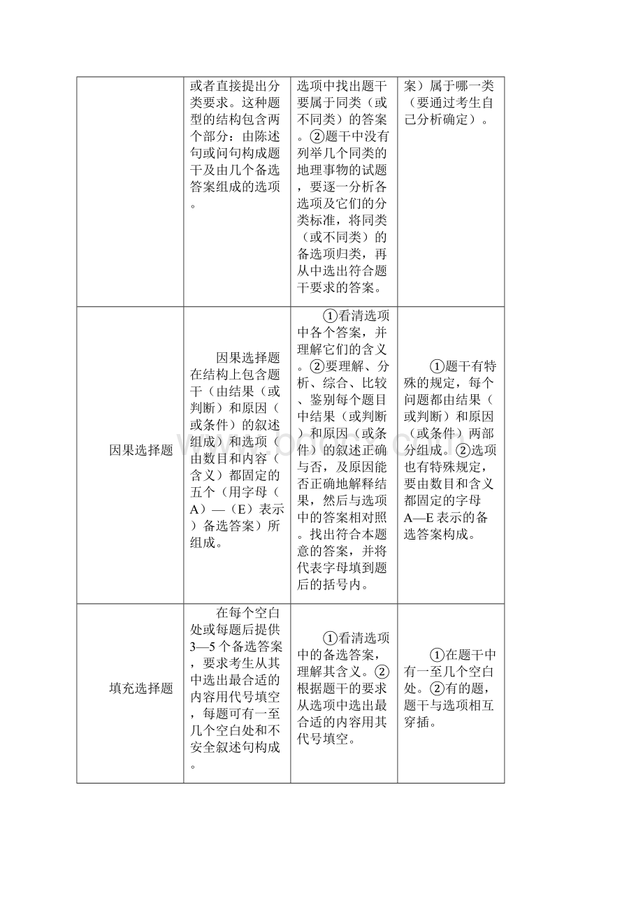 各类地理试题的分析与答题思路.docx_第3页