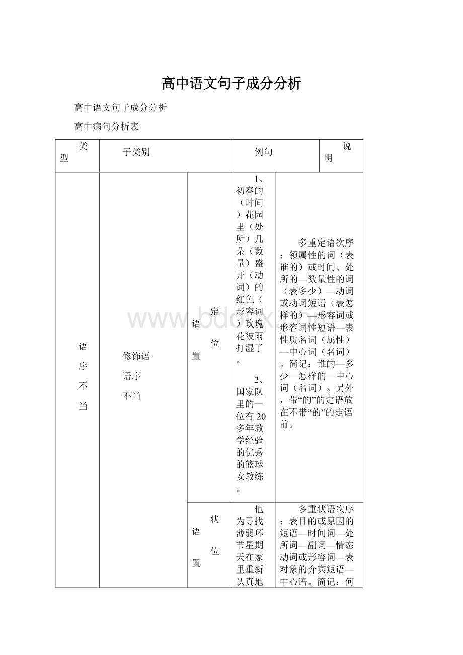 高中语文句子成分分析.docx