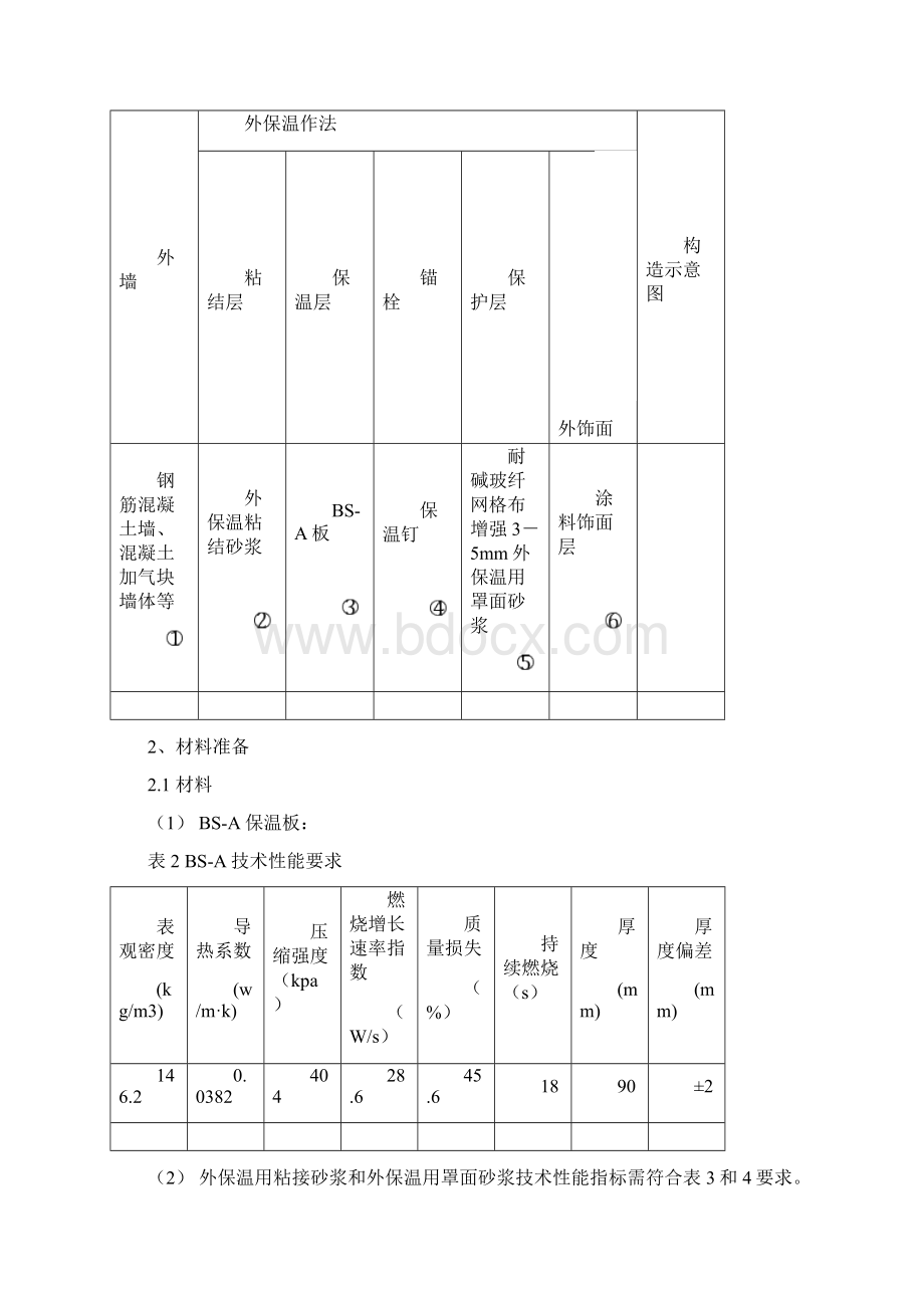 外墙外保温施工方案.docx_第3页