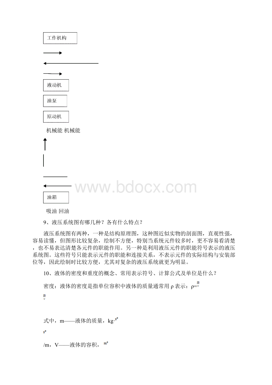 液压支架工职业技能考试范围.docx_第3页