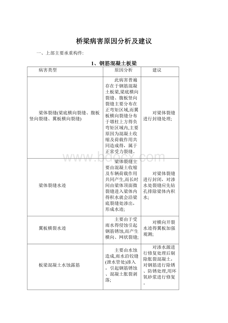 桥梁病害原因分析及建议.docx