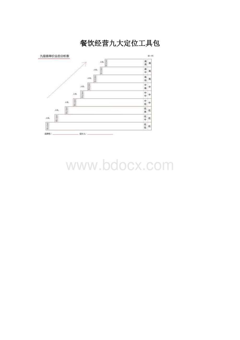 餐饮经营九大定位工具包.docx_第1页