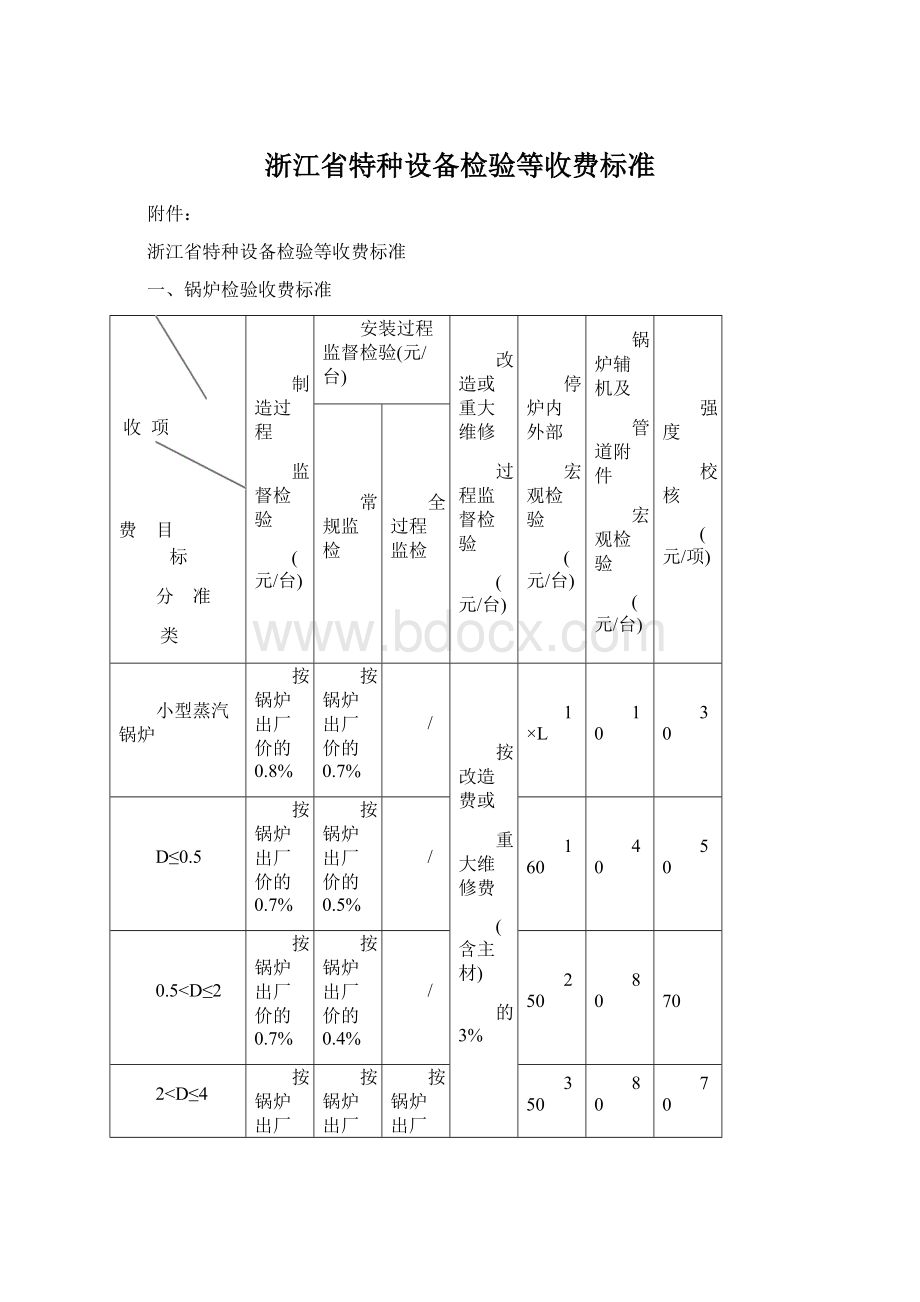 浙江省特种设备检验等收费标准Word文档下载推荐.docx