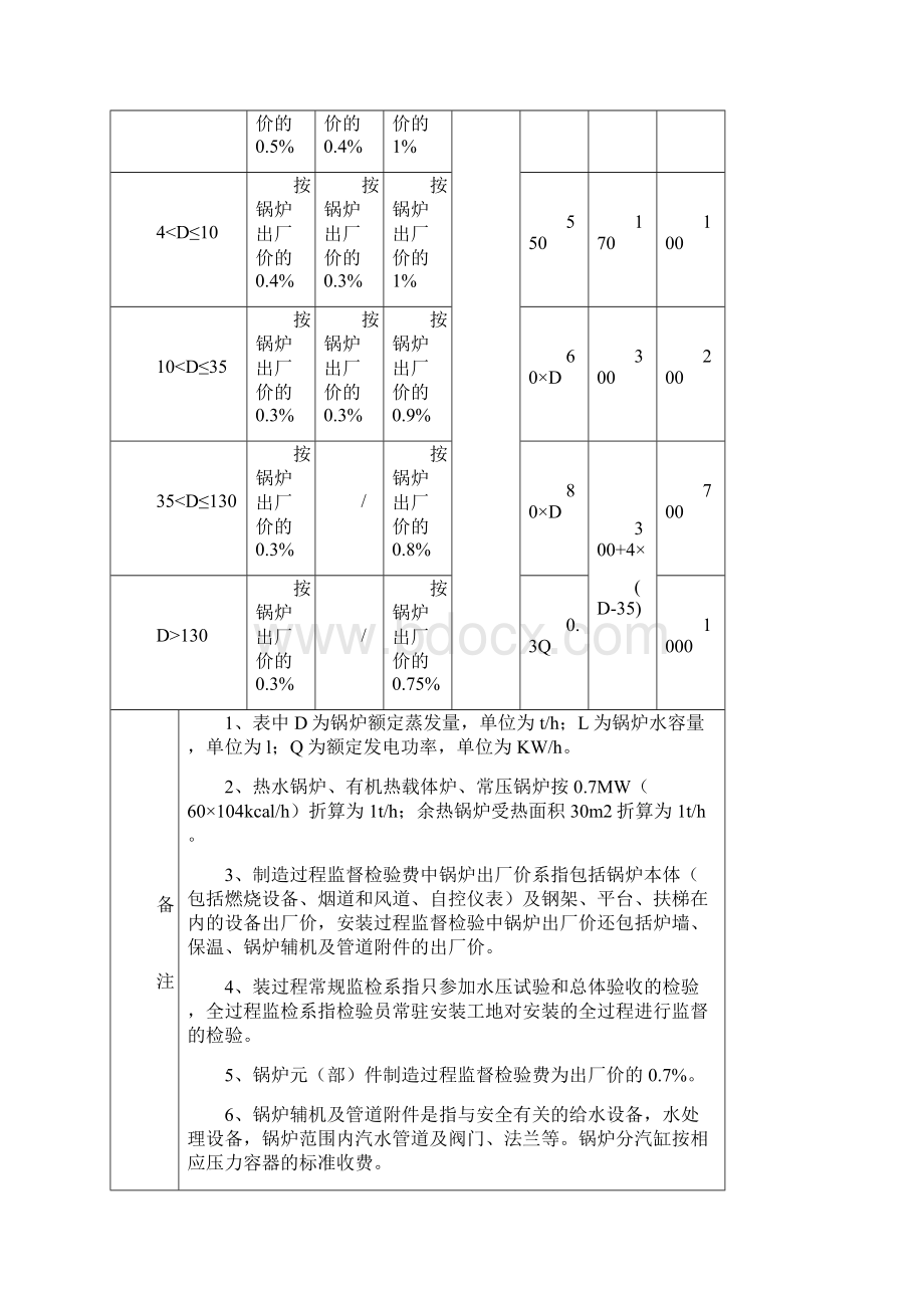 浙江省特种设备检验等收费标准Word文档下载推荐.docx_第2页