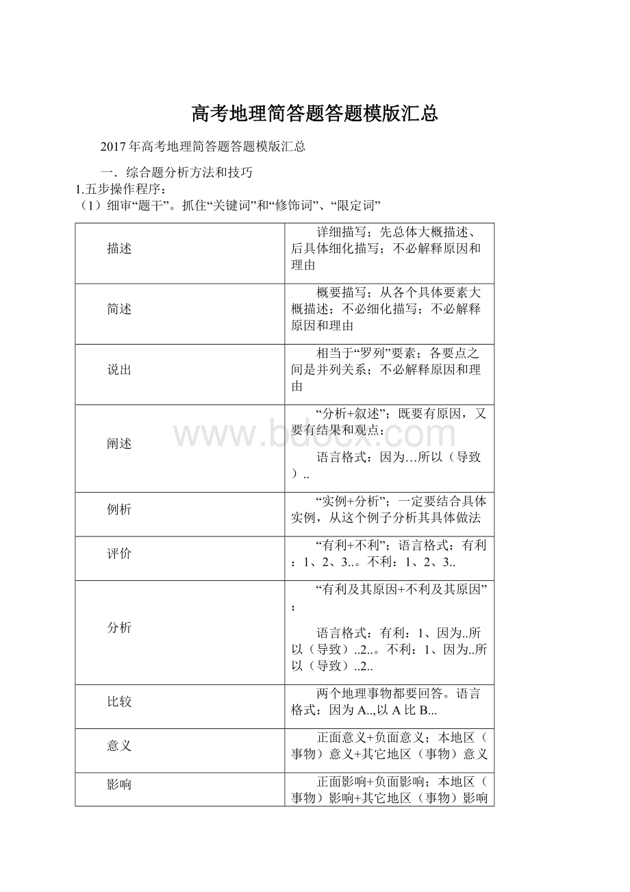 高考地理简答题答题模版汇总.docx