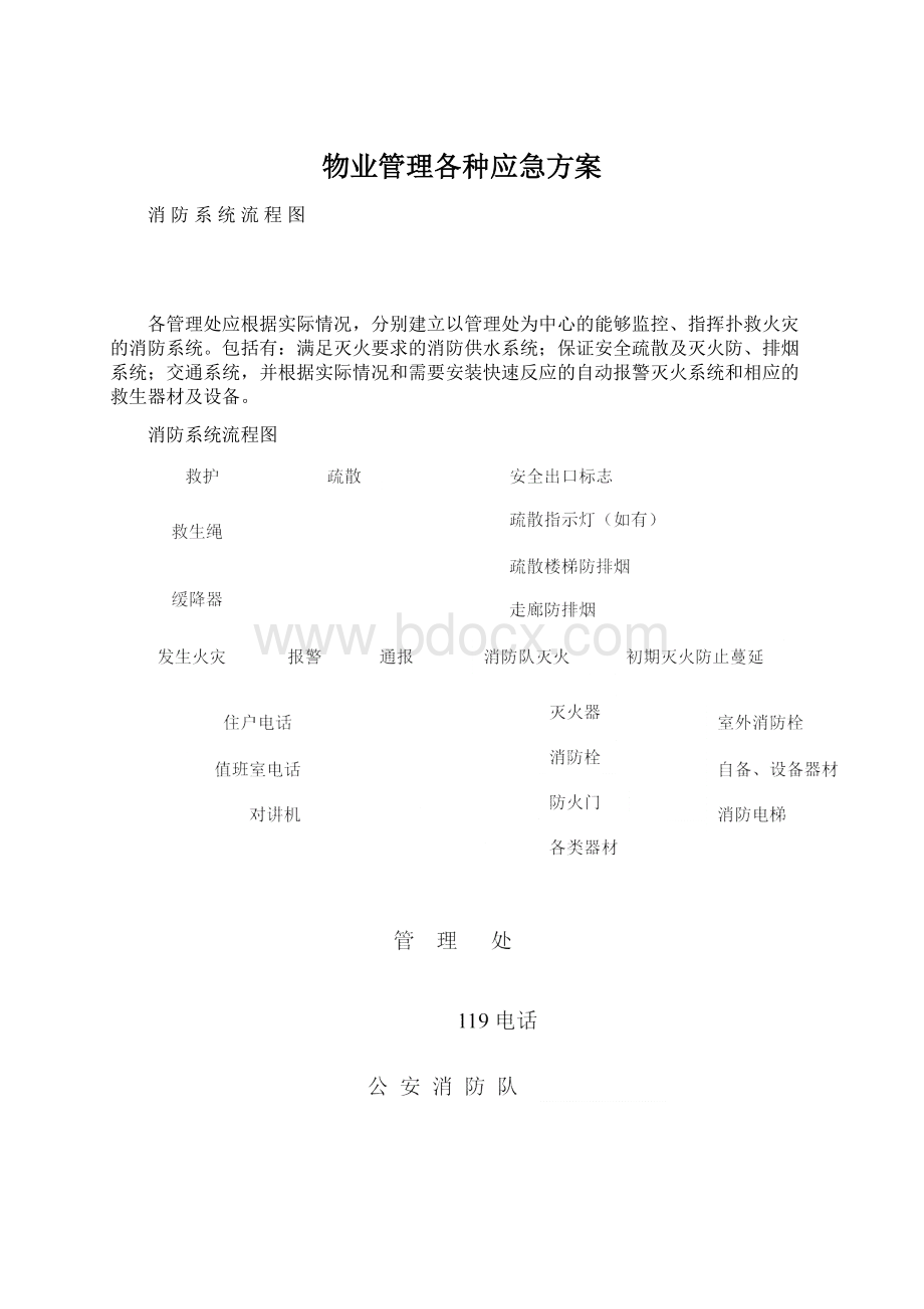 物业管理各种应急方案.docx_第1页