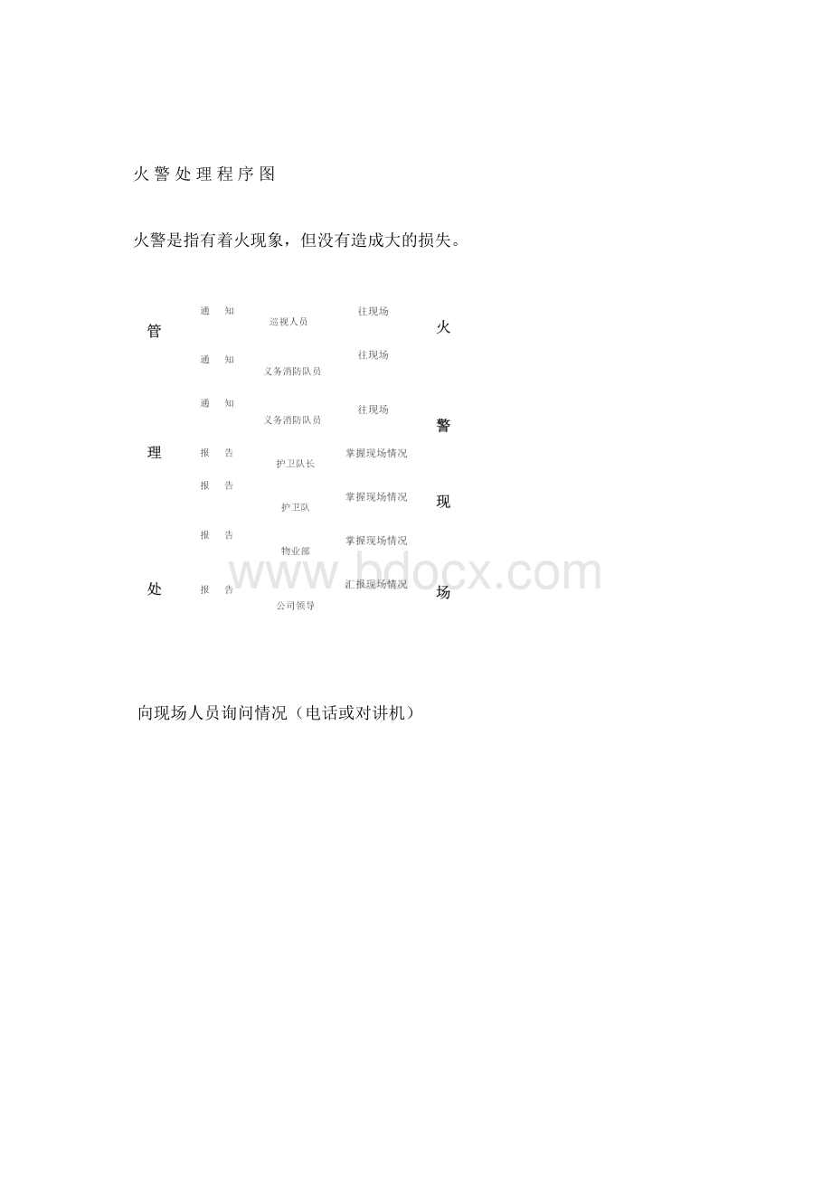 物业管理各种应急方案.docx_第2页