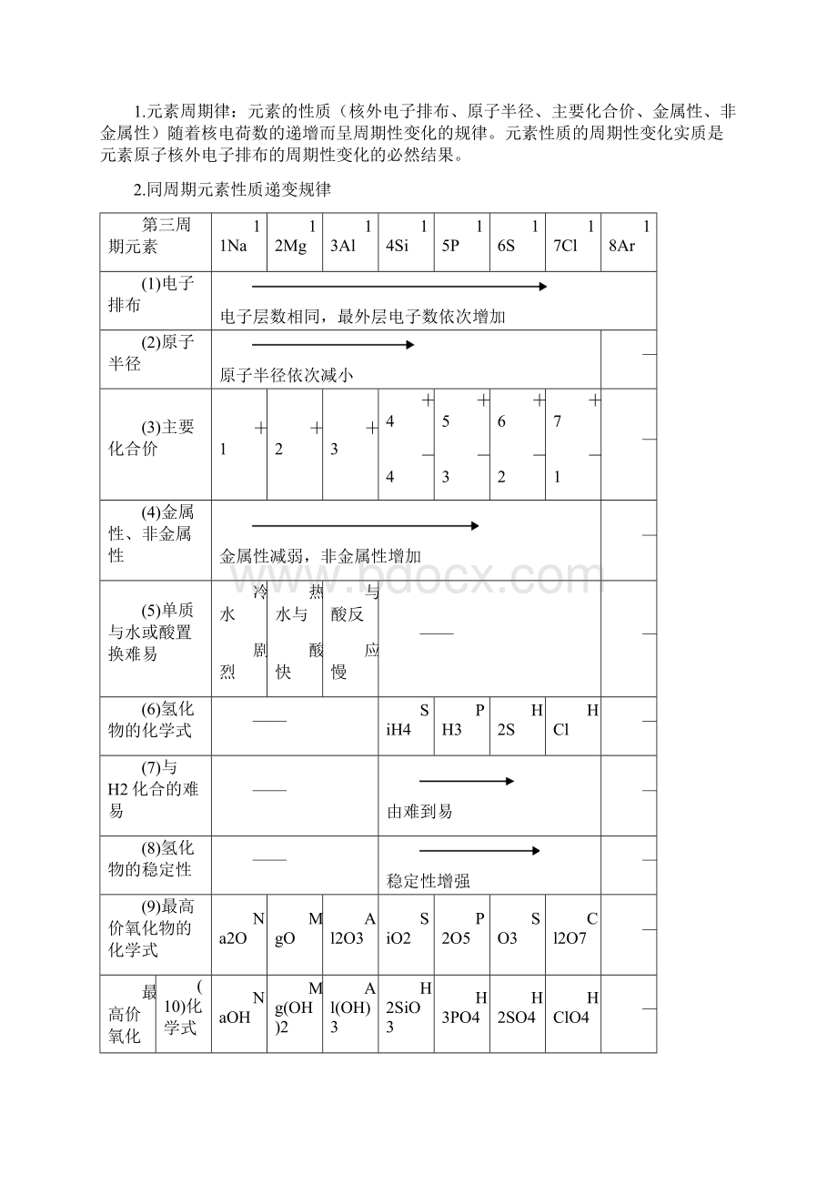 高中化学必修2知识点归纳总结.docx_第3页