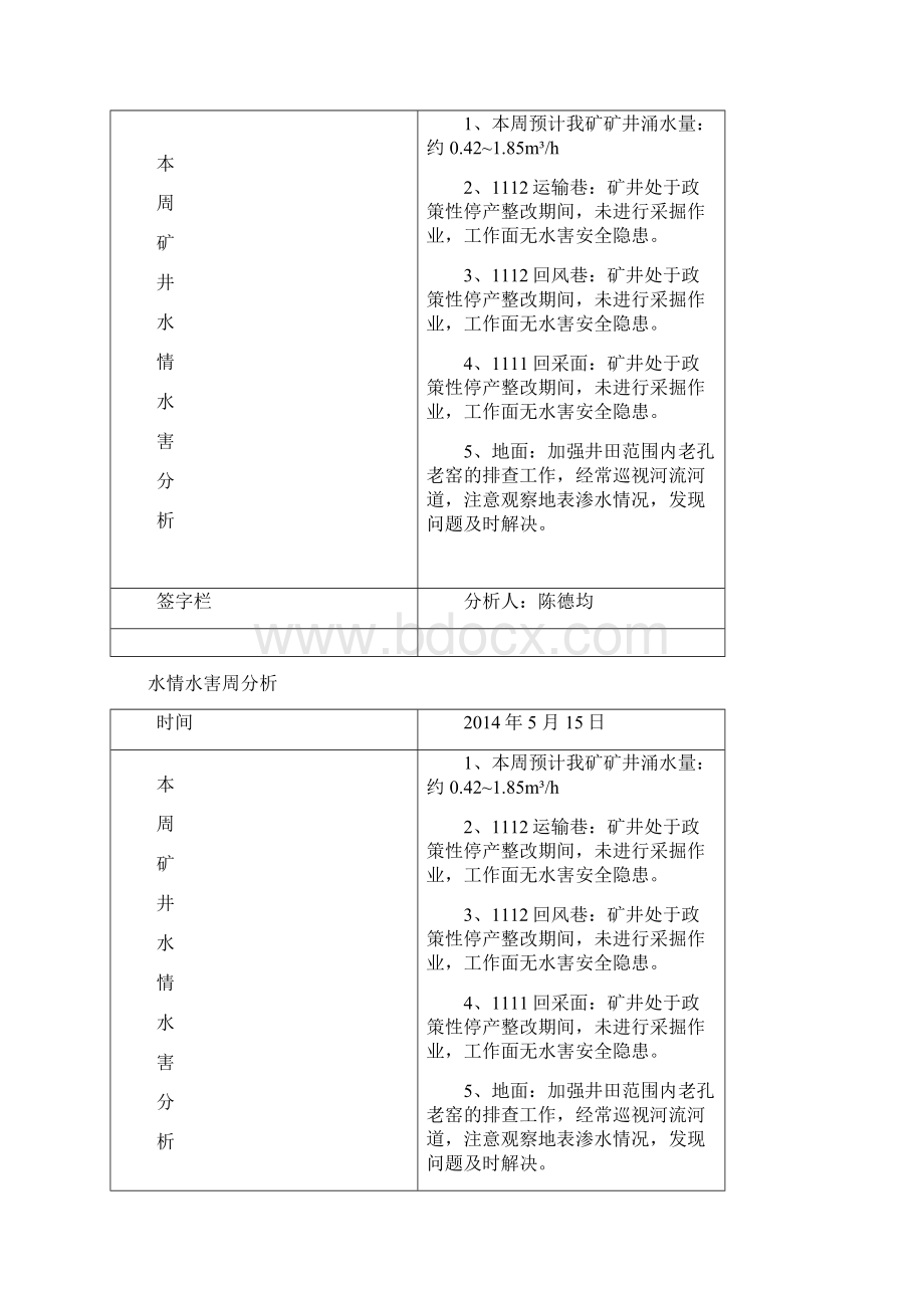 隆石煤矿水情水害周分析.docx_第2页