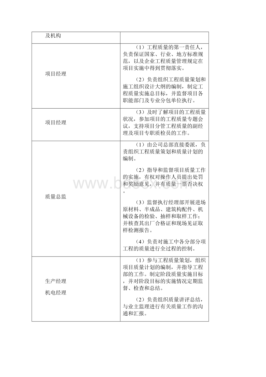 工程质量管理体系与措施附图Word文件下载.docx_第2页