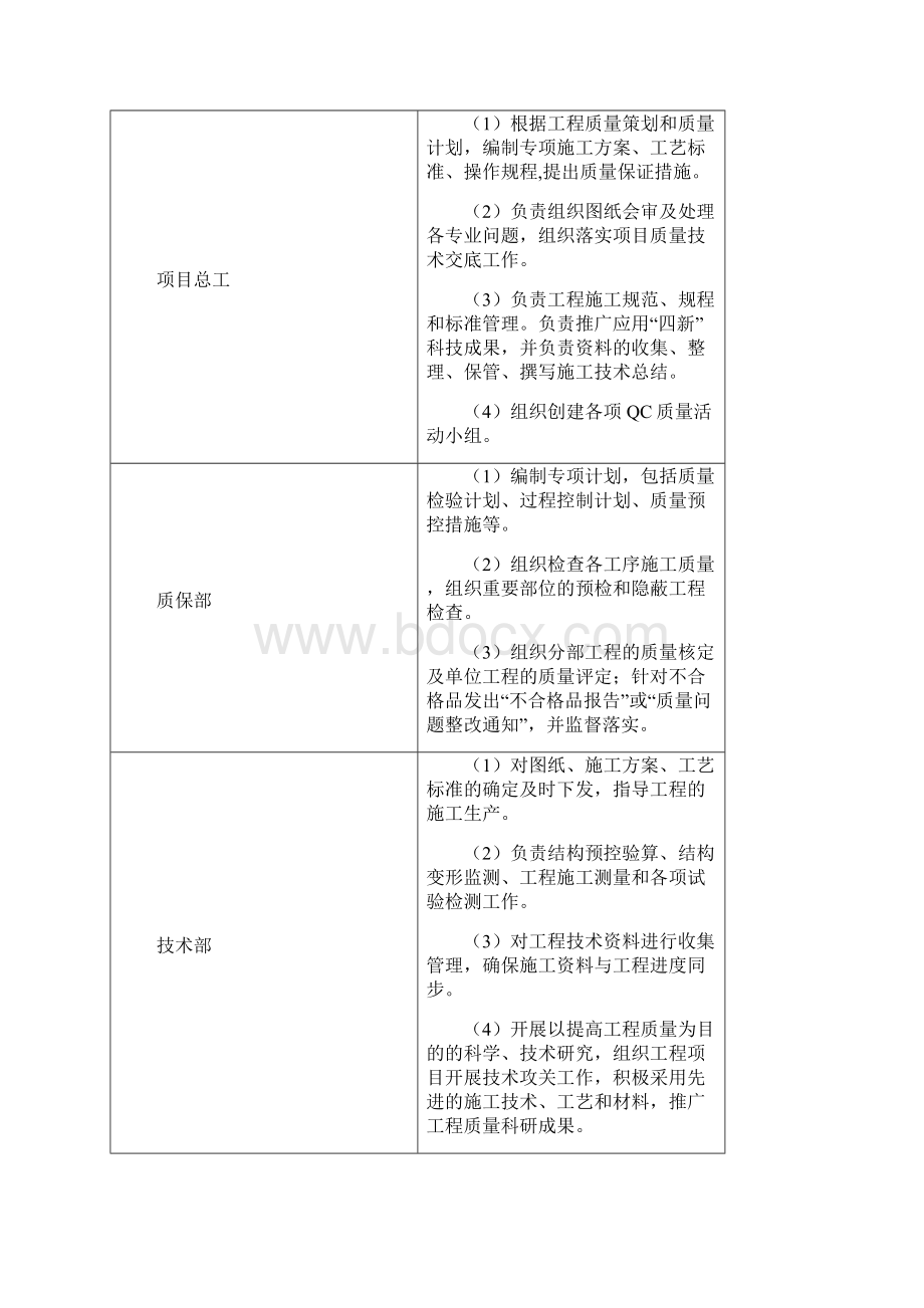 工程质量管理体系与措施附图Word文件下载.docx_第3页