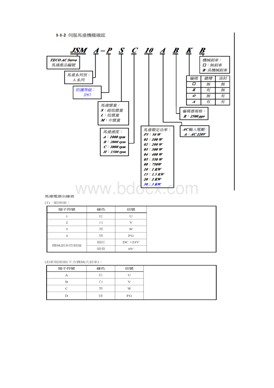 东元伺服驱动器设置图解位置控制Word文件下载.docx_第2页