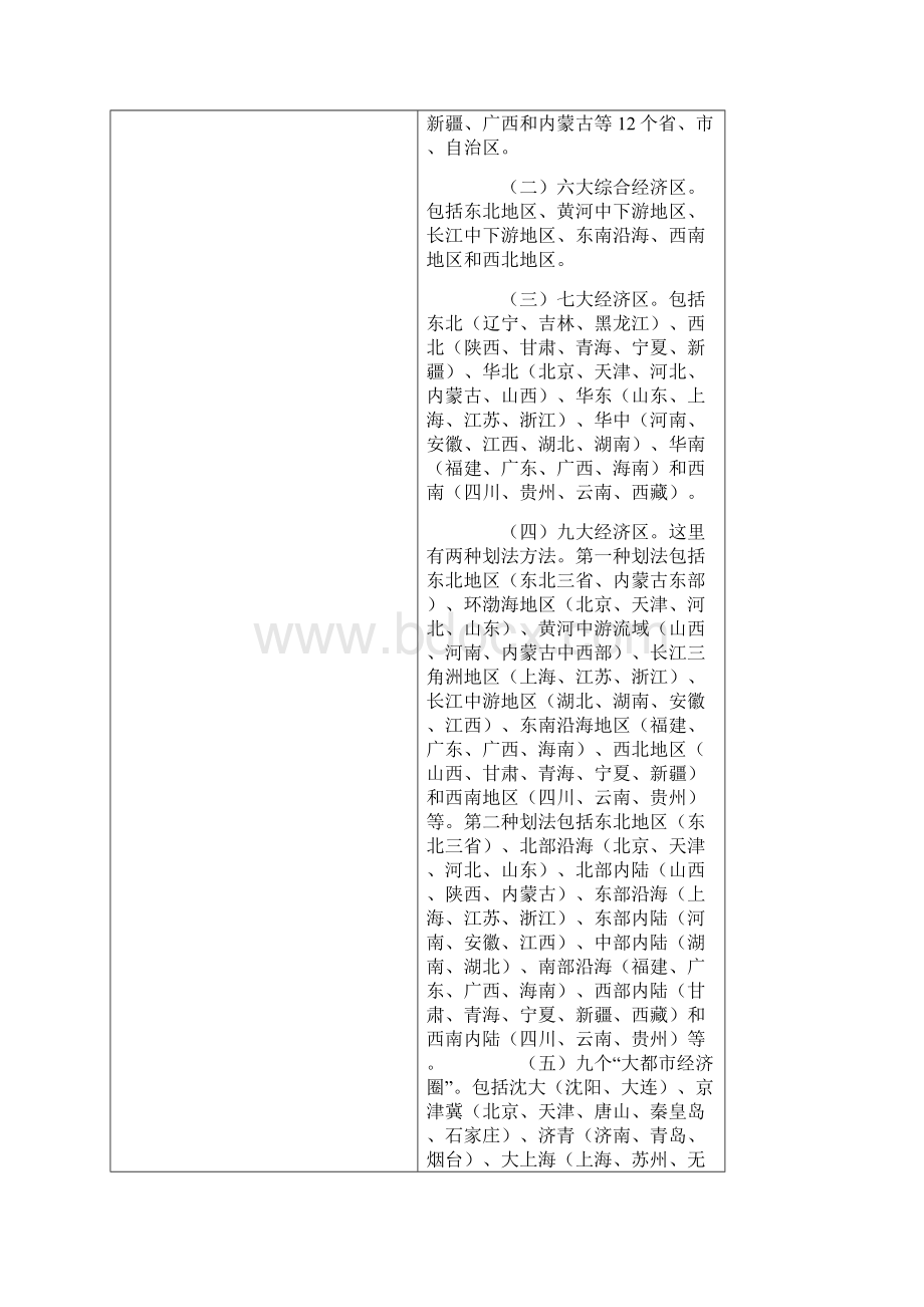 中国大陆区域社会经济发展特征分析.docx_第2页