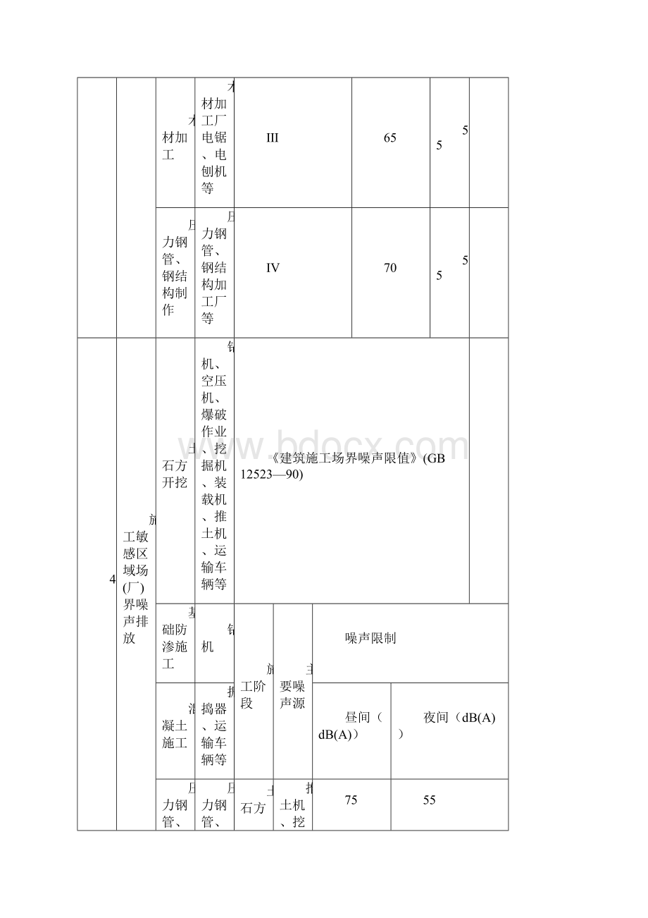 第19章 环境保护Word文档下载推荐.docx_第3页