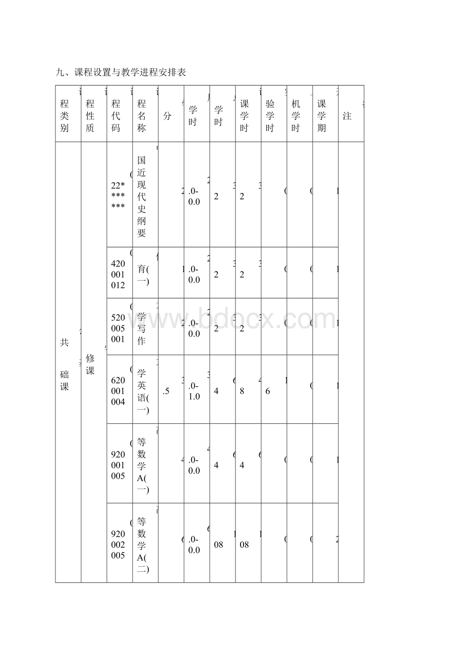 电子信息科学与技术专业本科培养方案docWord下载.docx_第3页