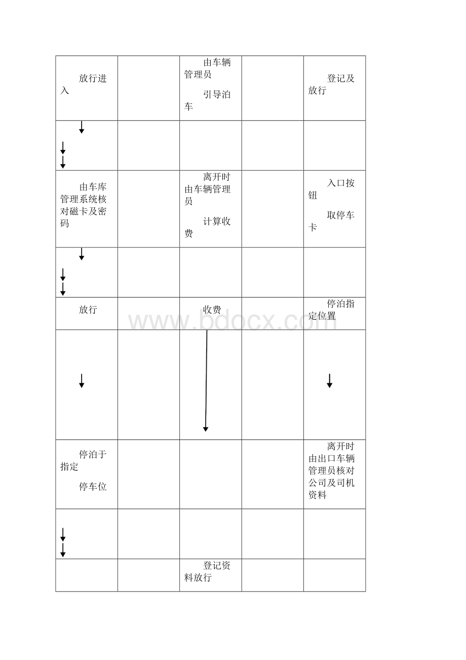 17中宇大厦停车场管理方案.docx_第3页