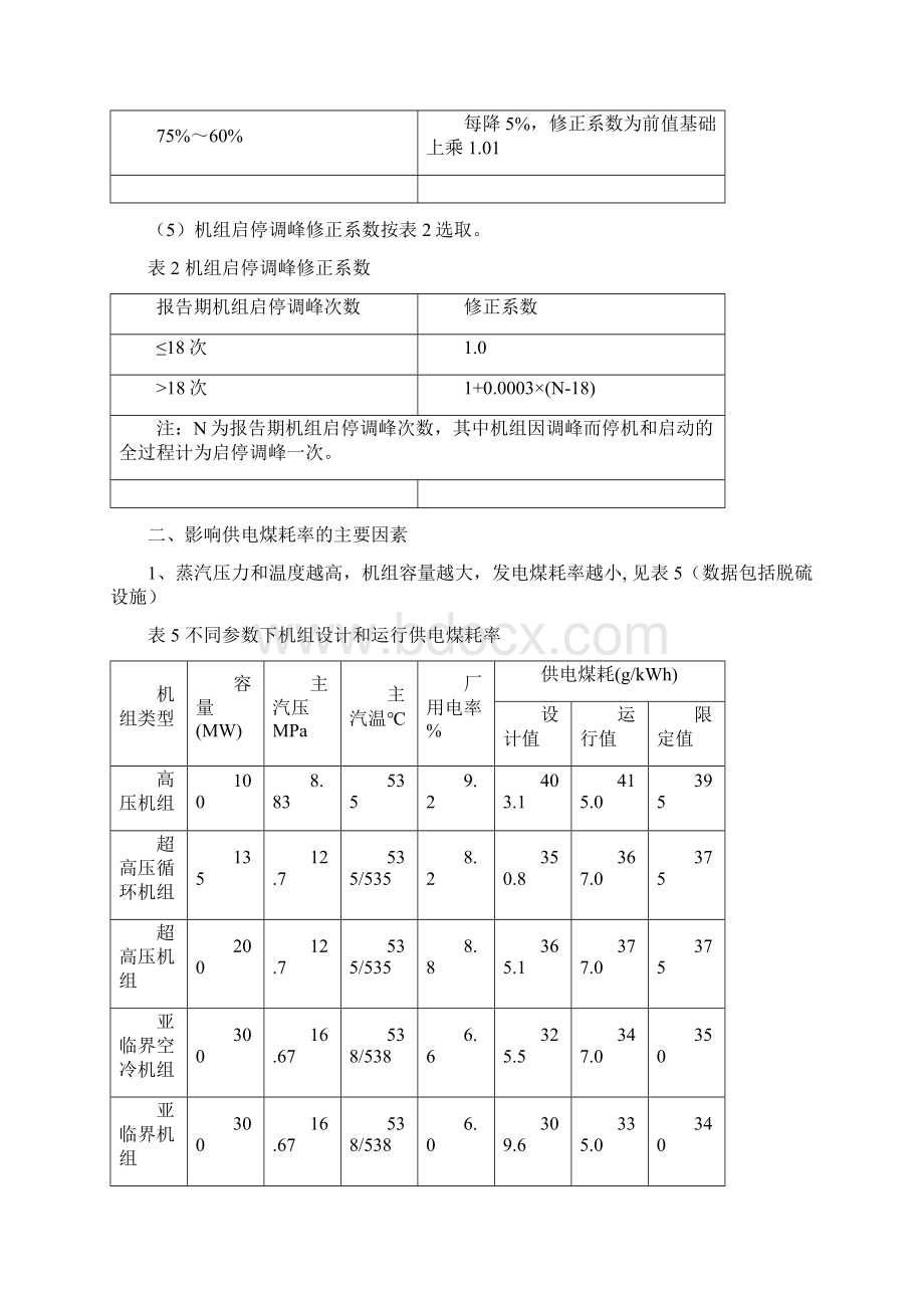 火力发电厂如何降低供电煤耗Word下载.docx_第2页