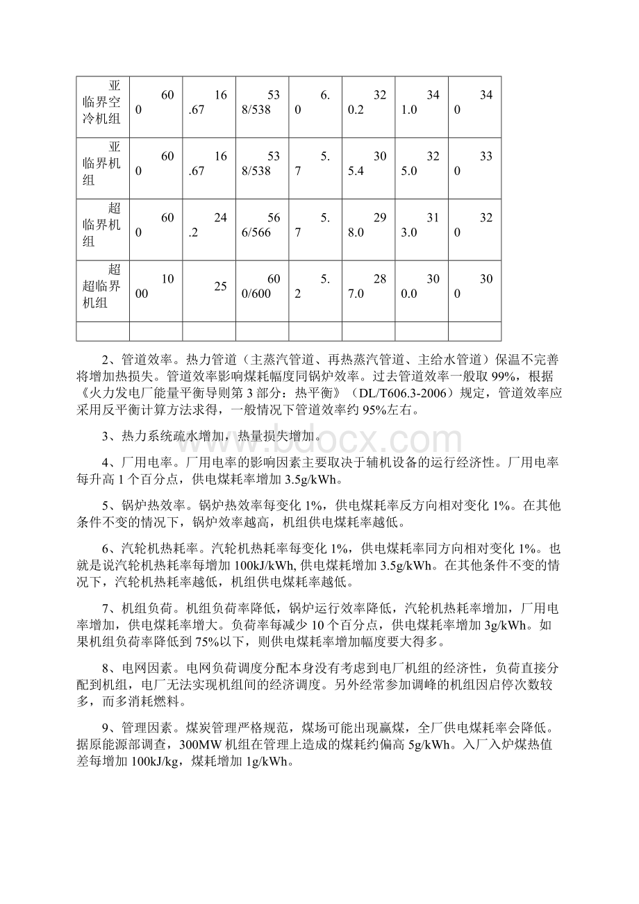 火力发电厂如何降低供电煤耗Word下载.docx_第3页