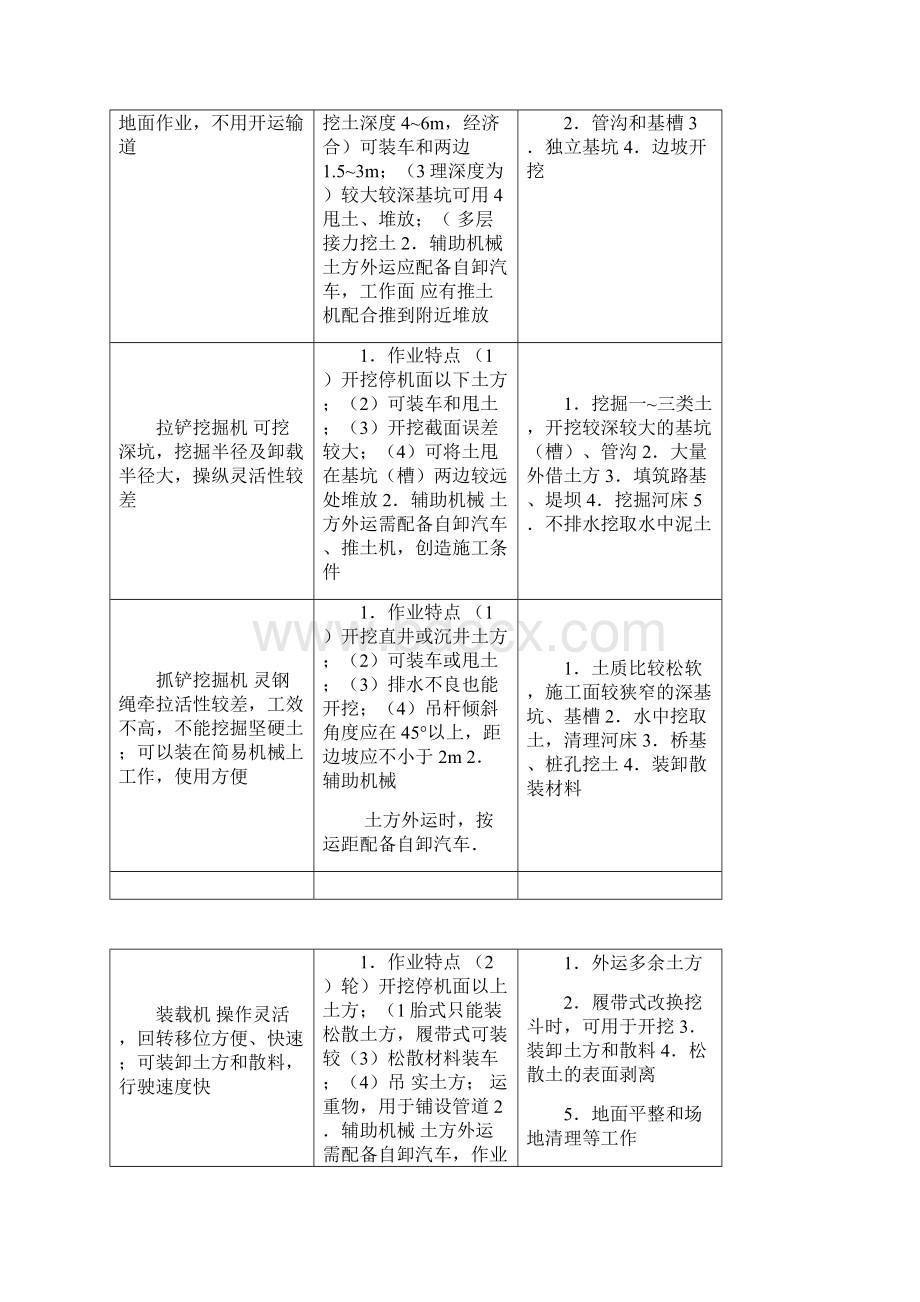 常用土方机械的选择与作业方法.docx_第3页