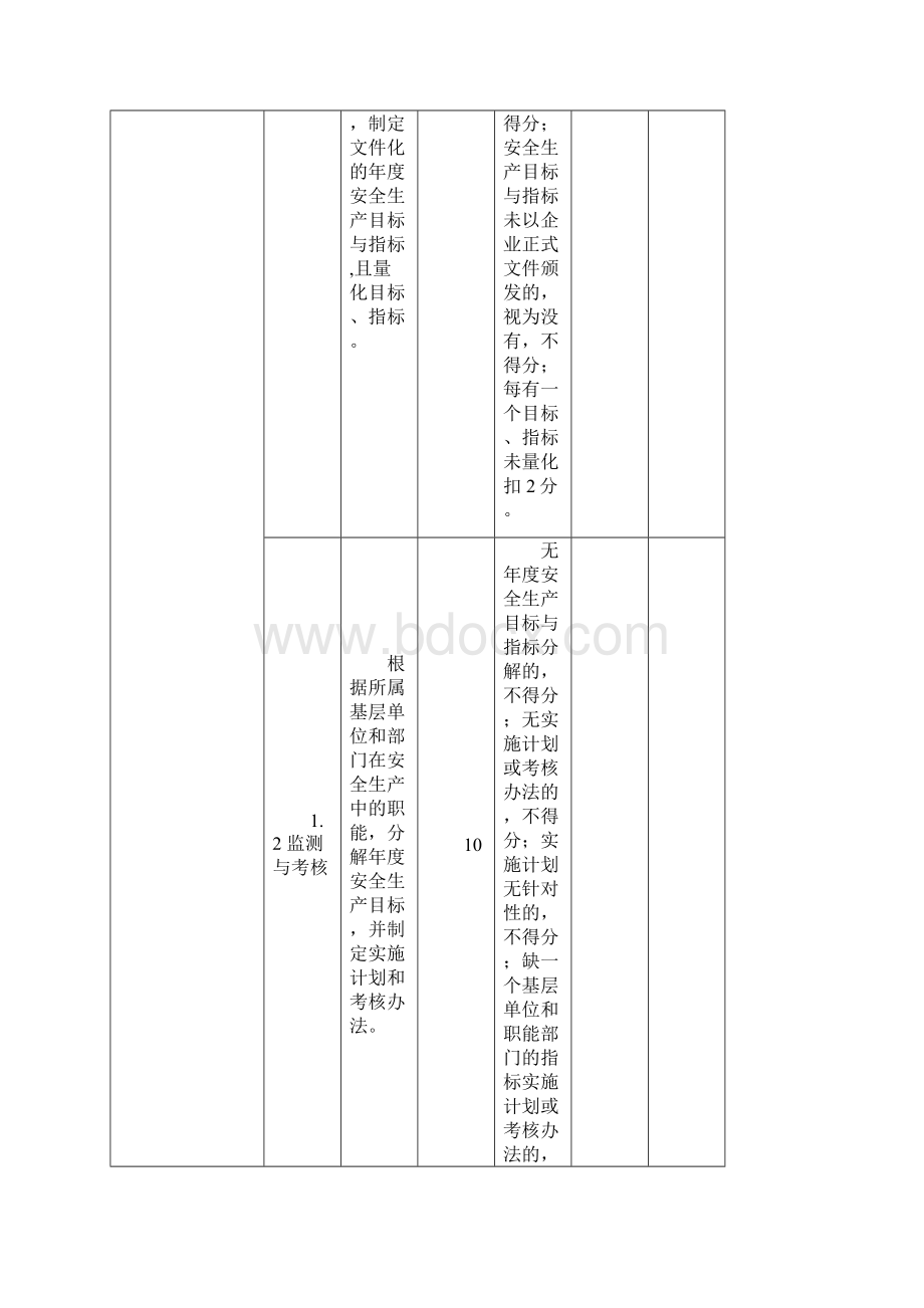 《电解铝含熔铸碳素企业安全生产标准化评定标准》Word文档格式.docx_第3页