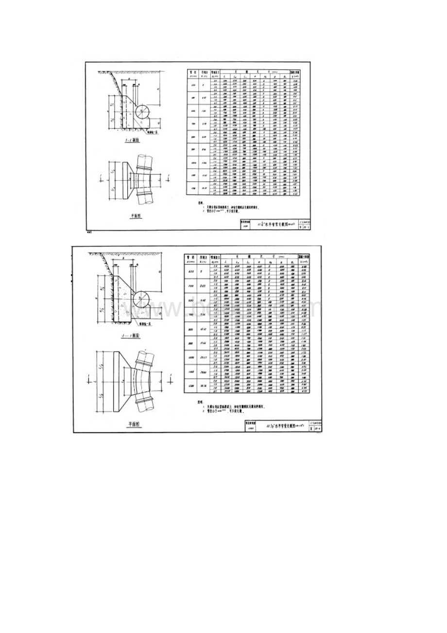 CS345六 给水承插铸铁管道支墩.docx_第2页