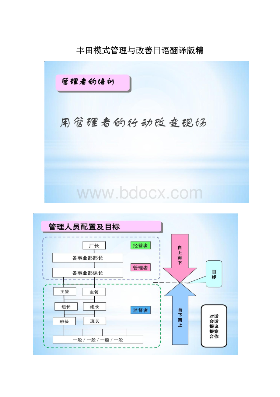 丰田模式管理与改善日语翻译版精.docx