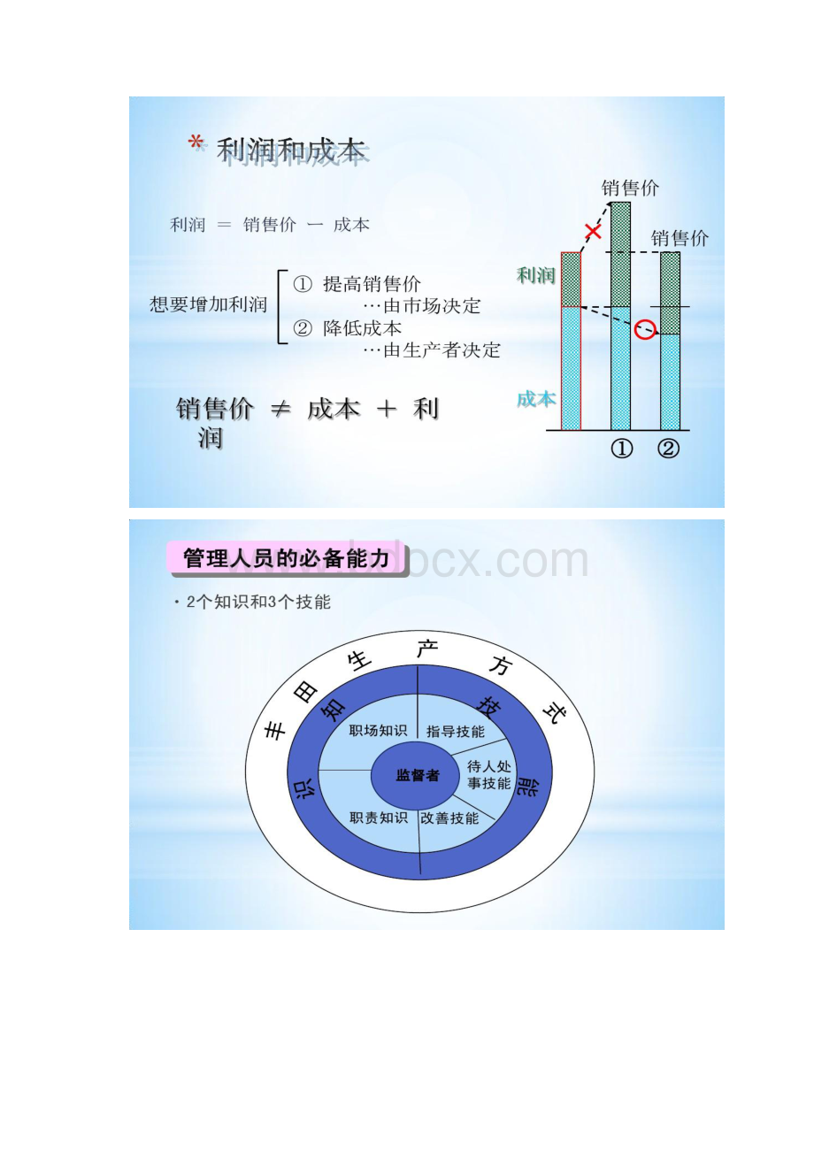 丰田模式管理与改善日语翻译版精.docx_第3页