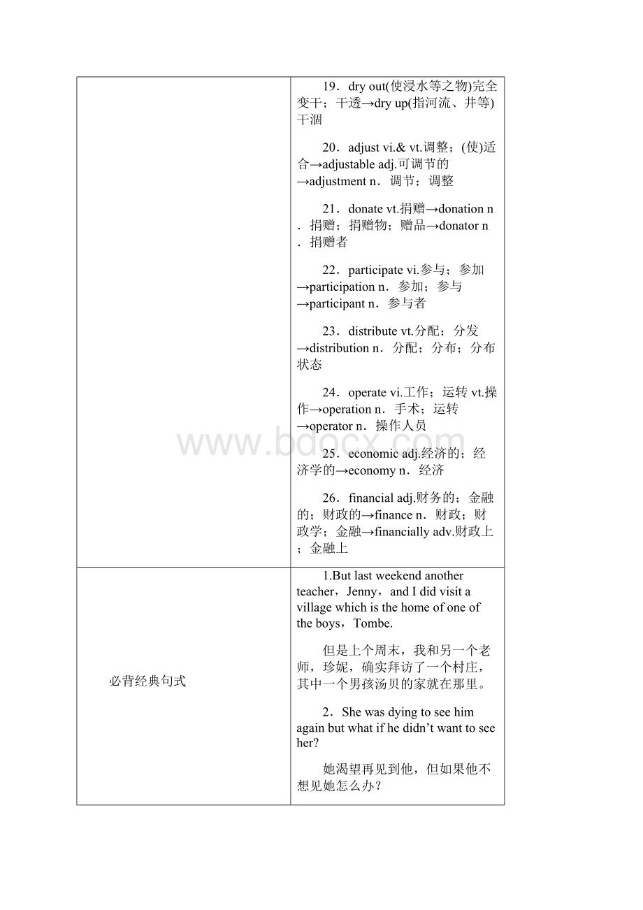 步步高新课标高考英语一轮复习 知识排查突破 book 7 Unit 4 Sharing 新人教版.docx_第2页