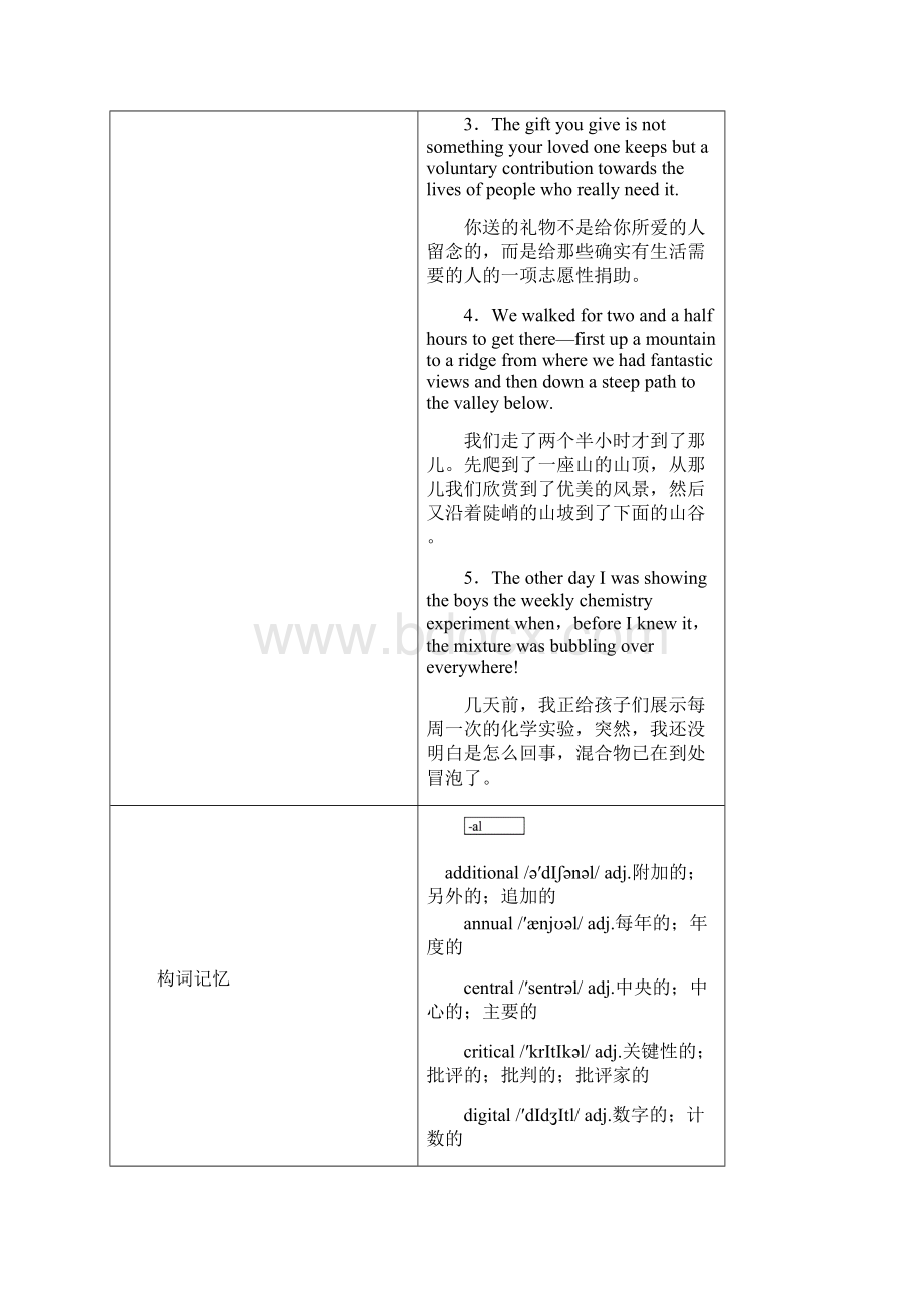 步步高新课标高考英语一轮复习 知识排查突破 book 7 Unit 4 Sharing 新人教版.docx_第3页