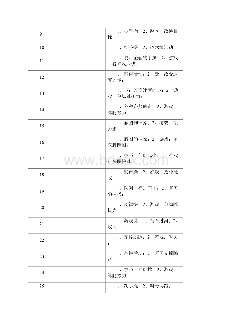 小学三年级四年级体育教案Word格式文档下载.docx_第3页