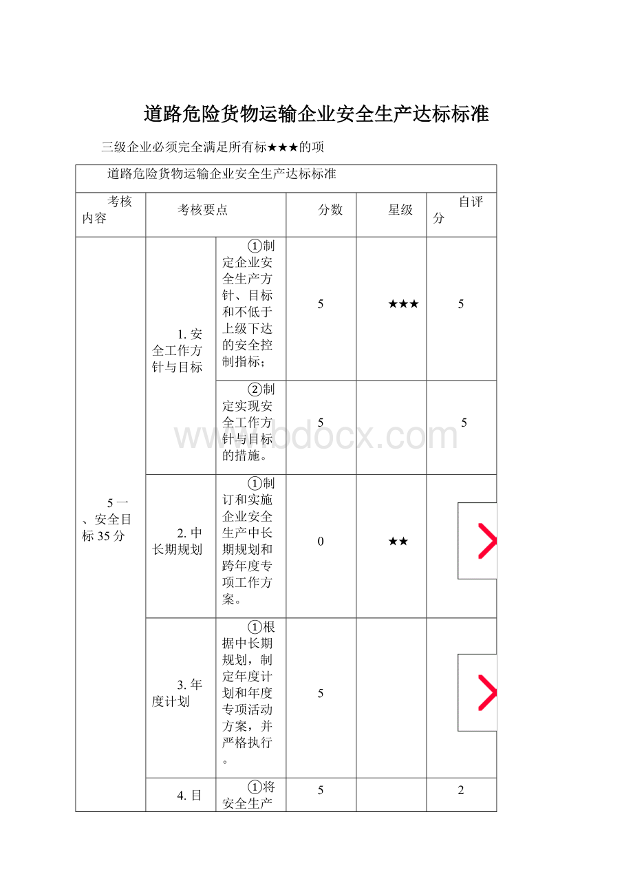 道路危险货物运输企业安全生产达标标准.docx_第1页