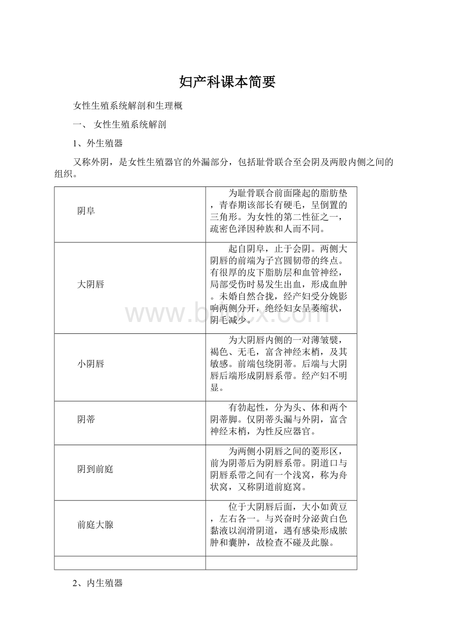 妇产科课本简要Word格式.docx_第1页