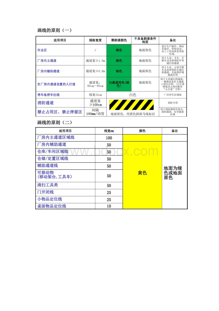 最新7s划线及颜色标准规范.docx_第2页