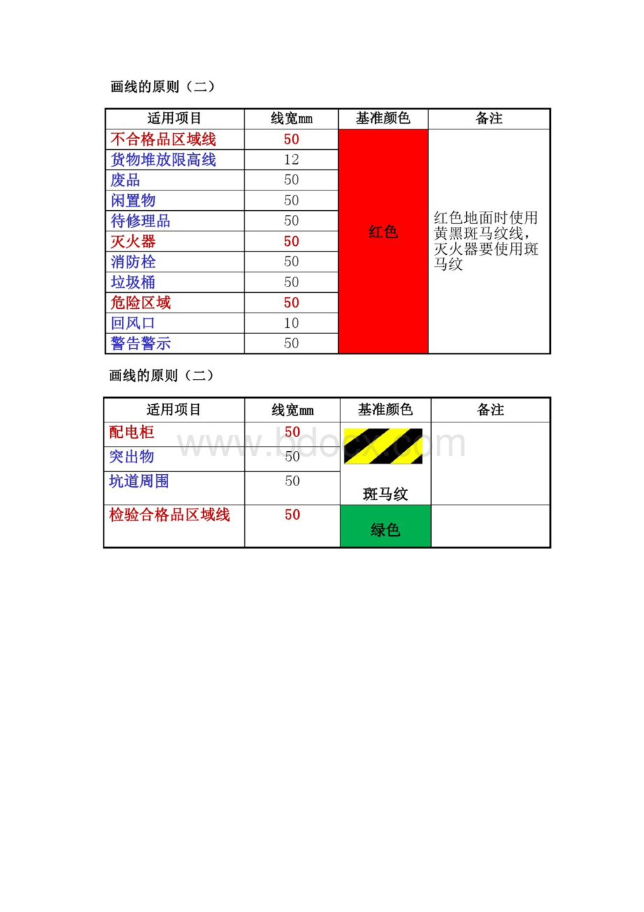 最新7s划线及颜色标准规范.docx_第3页