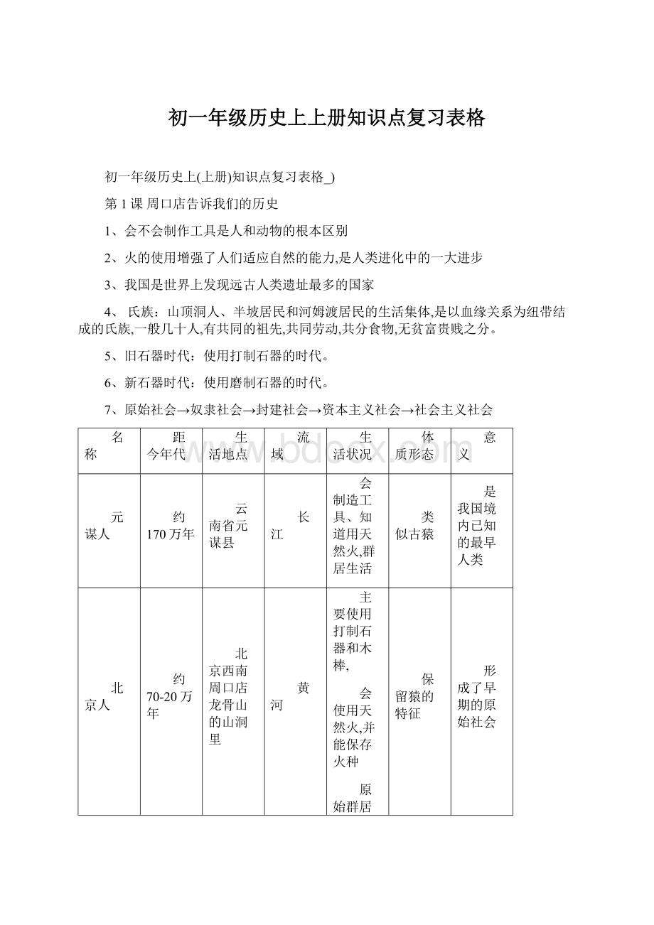 初一年级历史上上册知识点复习表格.docx