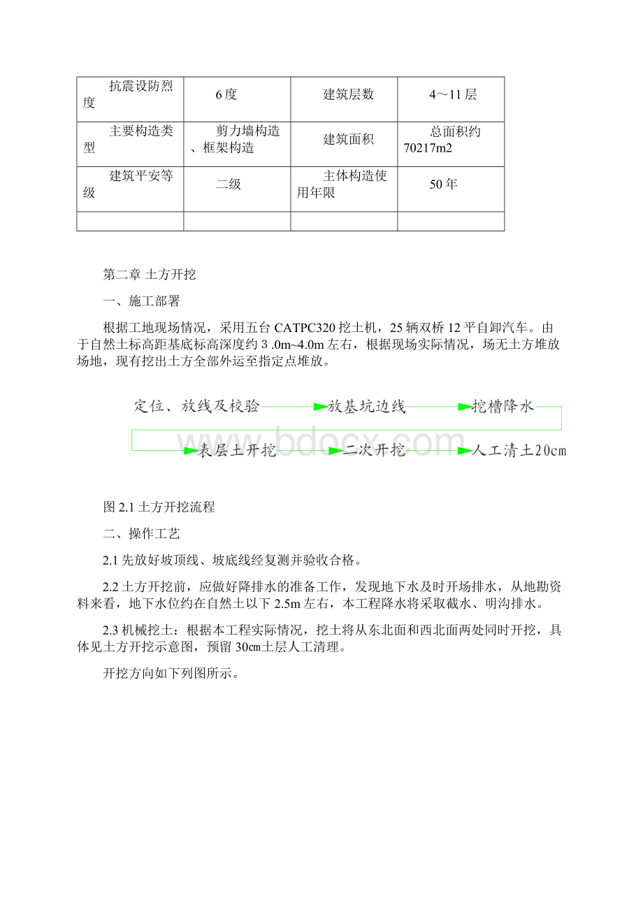 土方开挖方案改Word下载.docx_第2页