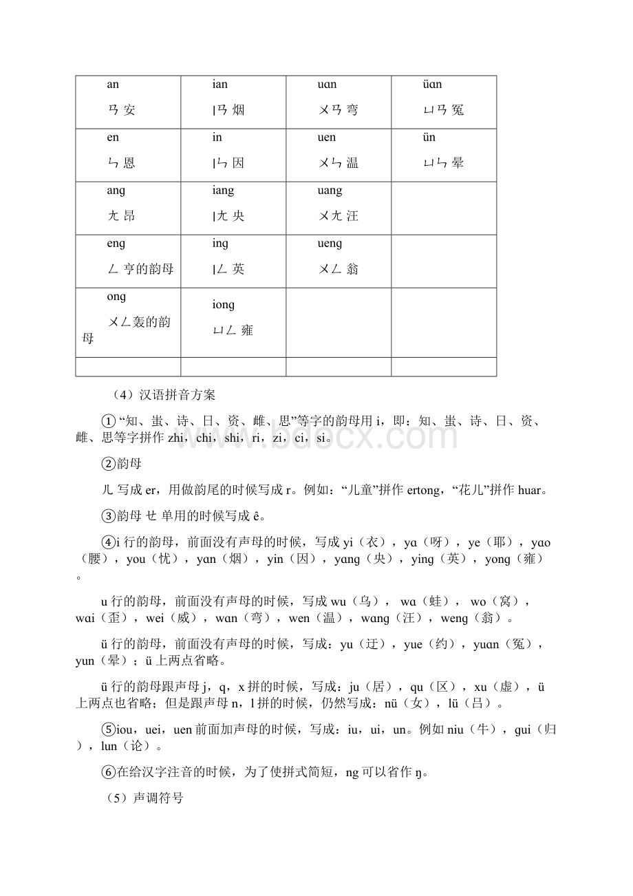 规范汉字的相关知识Word文档下载推荐.docx_第3页