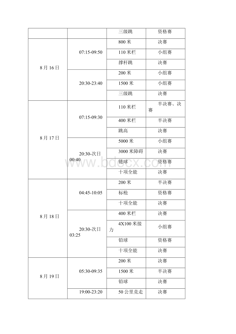 里约奥运会赛程秩序册直播表比赛赛程直播时间Word格式.docx_第3页