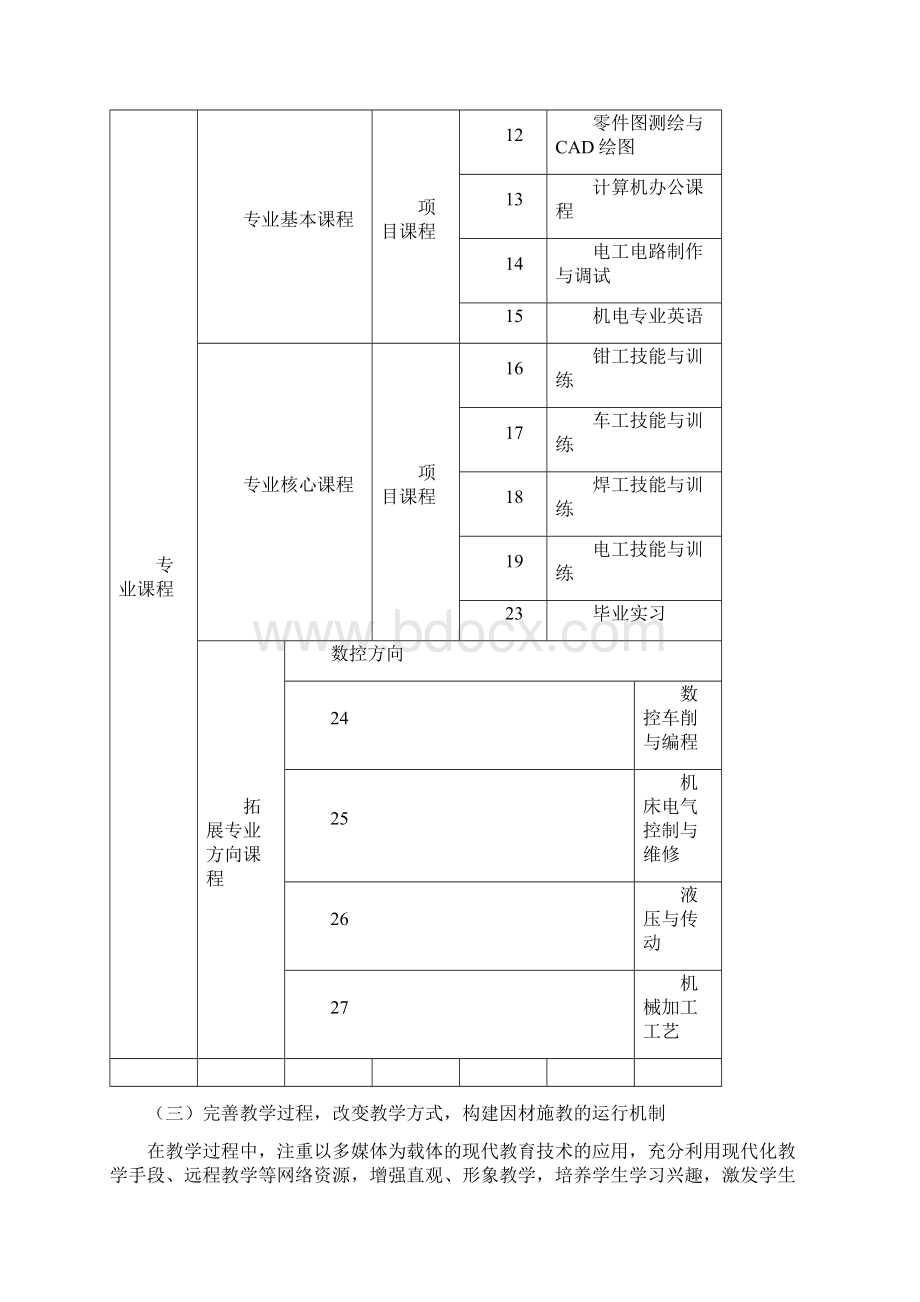 机电技术应用专业课程管理制.docx_第3页